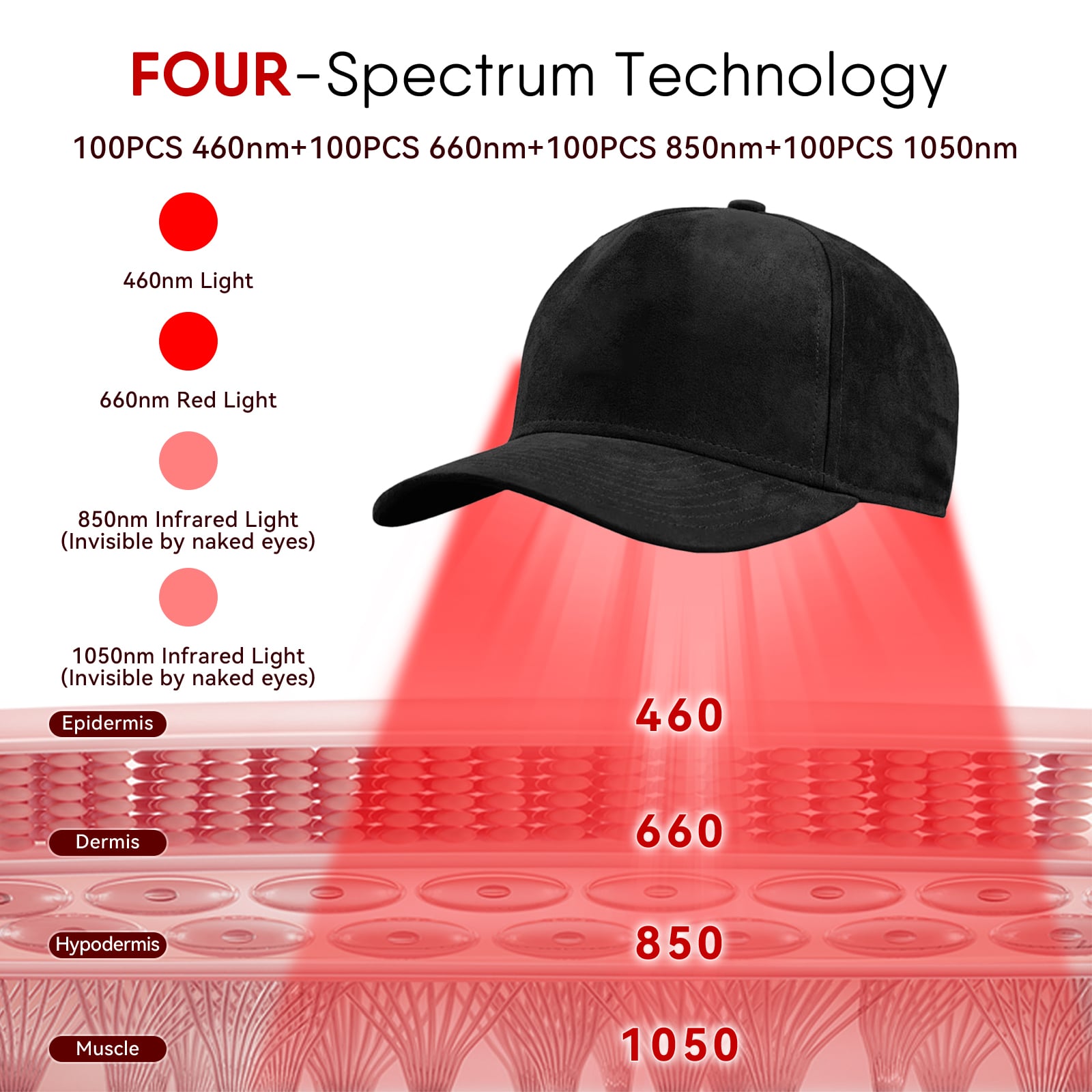 Rotlicht-Haarkappe - Lichtwellen Lichtwellen Rotlicht-Haarkappe