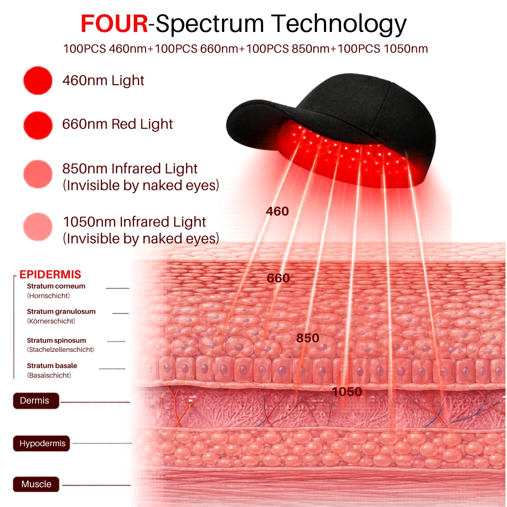 Rotlicht-Haarkappe 4-Spektrum-Technologie Rotlicht-Haarkappe 4-Spektrum-Technologie